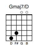 Gmaj7/D