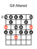G# Altered (first position)