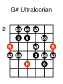 G# Ultralocrian (first position)