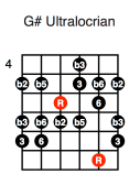G# Ultralocrian (second position)
