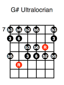 G# Ultralocrian (third position)